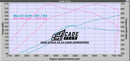 C63s 200 CEL CATTED Downpipes v2 W205 AMG 15-21 - CADE