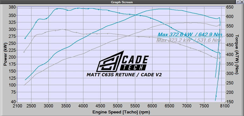 C63s 200 CEL CATTED Downpipes v2 W205 AMG 15-21 - CADE