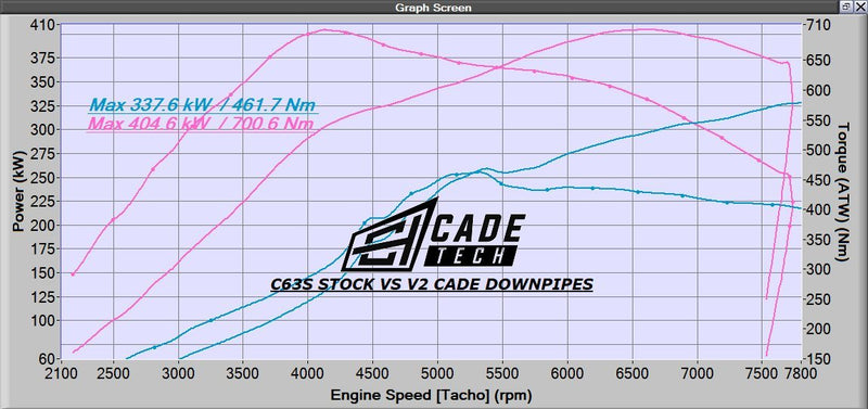 C63s 200 CEL CATTED Downpipes v2 W205 AMG 15-21 - CADE